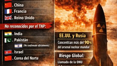 Photo of Potencias nucleares en el mundo: quiénes poseen armas atómicas